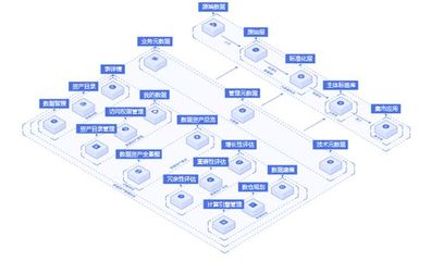 中国系统 激活数据资产价值，赋能企业资产管理新范式