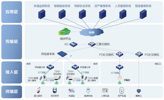 智慧医疗 云惠健康资产管理服务打造高效新生态