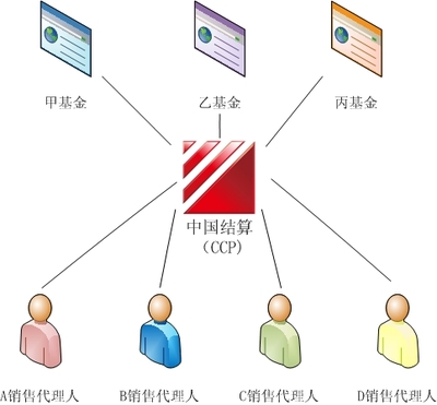 资产管理服务 开启财富增值与风险控制的双重智慧