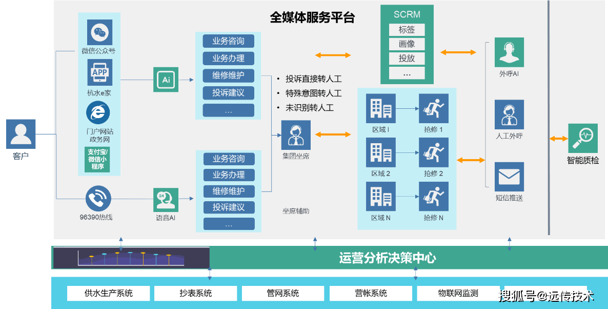 智惠民生 | 杭州水务智能服务典型案例 资产管理的智慧升级