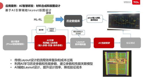 TCL俞大海 半导体工厂如何靠智能化盘活千万资产管理服务