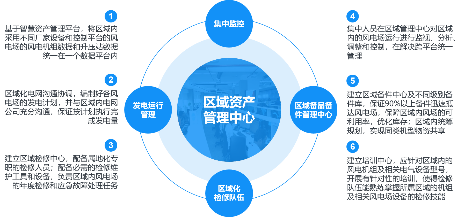 中外天利