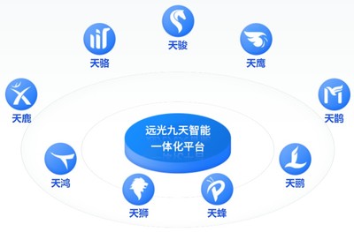 远光达普YG-DAP