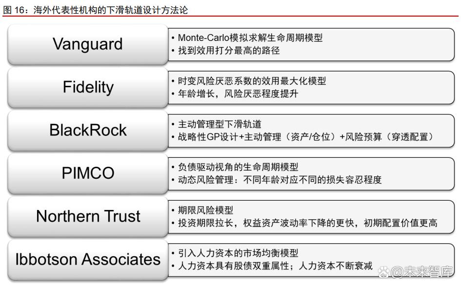 资产管理业专题研究:个人养老金产品的现状梳理与趋势展望